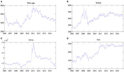 Dynamic high-frequency dependence structure of Chinese agricultural commodity futures based on the semi-parametric copula